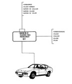 Accessories & others  924 (1977-1988)