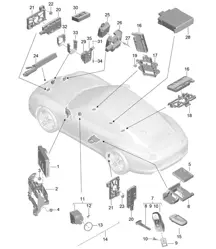 Regeleenheden 991.1 2012-16