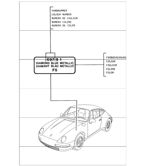 Accessories & others  993 (911) (1994-1998)