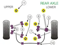 Powerflex Bushes REAR AXLE for Road Use  - Porsche 911 (996) 1997-2005 - PFR57-507, PFR57-508, PFR57-509, PFR57-510-19, PFR57-510-20, PFR57-510-21, PFR57-511, PFR57-512