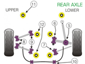 Powerflex Bushes REAR AXLE for Road Use  - Porsche 911 (996) 1997-2005 - PFR57-507, PFR57-508, PFR57-509, PFR57-510-19, PFR57-510-20, PFR57-510-21, PFR57-511, PFR57-512