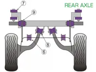 Powerflex Bushes REAR AXLE for Road Use  - Porsche 944 S2 (1985-1991) - PFR57-220, PFR57-222, PFR57-223
