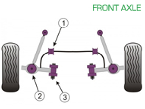 Powerflex Buchsen VORDERACHSE für den Straßeneinsatz - Porsche Boxster 987 (2005 - 2012) - PFF57-801, PFF57-802, PFF57-501-23.5