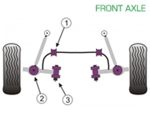 Powerflex Bushes FRONT AXLE for Road Use  - Porsche 997 GT2, GT3 & GT3RS (2005 - 2012) - PFF57-502, PFF57-503, PFF57-801, PLEX448