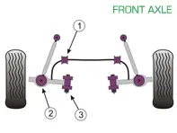 Silent blocs Powerflex PONT AVANT pour usage routier - Porsche Cayman 987C (à partir de 2005) - PFF57-801, PFF57-802, PFF57-501-23.5