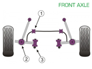 Powerflex Bushes FRONT AXLE for Road Use  - Porsche Cayman 987C (2005 onwards) - PFF57-801, PFF57-802, PFF57-501-23.5
