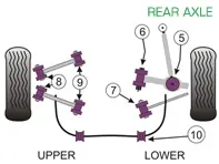 Powerflex Bushes REAR AXLE for Road Use  - Porsche 997 (2005 - 2012) - PFF57-502, PFF57-503, PFR57-507, PFR57-508, PFR57-509