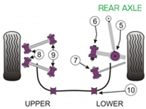 Powerflex Bushes REAR AXLE for Road Use  - Porsche 997 (2005 - 2012) - PFF57-502, PFF57-503, PFR57-507, PFR57-508, PFR57-509