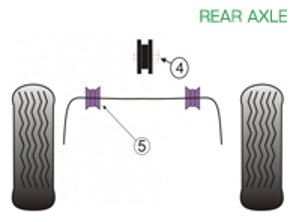 Powerflex Bushes REAR AXLE for Road Use  - Porsche 993 (1994 - 1998) - PFR57-120, PFF57-209-18, PFF57-209-19, PFF57-209-20, PFF57-209-21