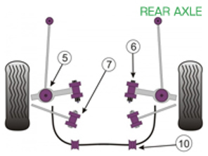 Powerflex Buchsen HINTERACHSE für den Straßeneinsatz - Porsche Boxster 986 (1997 - 2004) - PFR57-507, PFR57-510-19, PFR57-510-20, PFR57-510-21