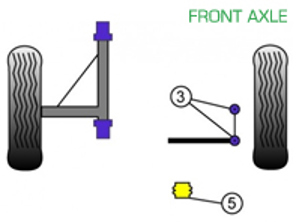 Boccole Powerflex ASSALE ANTERIORE per uso stradale - Porsche 911 Classic (1967-1969) - PFF57-402, PFF57-405