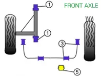 Powerflex Bushes FRONT AXLE for Road Use  - Porsche 911 Classic (1974-1977) - PFF57-401, PFF57-403-16, PFF57-403-20, PFF57-403-22, PFF57-405