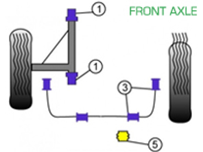 Boccole Powerflex ASSALE ANTERIORE per uso stradale - Porsche 911 Classic (1974-1977) - PFF57-401, PFF57-403-16, PFF57-403-20, PFF57-403-22, PFF57-405