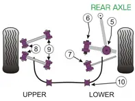 Powerflex Bushes REAR AXLE for Road Use  - Porsche 997 GT2, GT3 & GT3RS (2005 - 2012) - PFF57-502, PFF57-503, PFR57-507, PFR57-509, PFR57-509