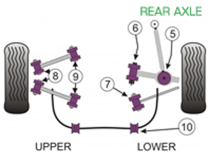 Powerflex Bushes REAR AXLE for Road Use  - Porsche 997 GT2, GT3 & GT3RS (2005 - 2012) - PFF57-502, PFF57-503, PFR57-507, PFR57-509, PFR57-509