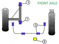 Powerflex Bushes FRONT AXLE for Road Use  - Porsche 911 Classic (1977-1986) - PFF57-401, PFF57-403-16, PFF57-403-20, PFF57-403-22, PFF57-405