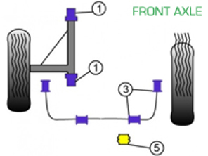 Boccole Powerflex ASSALE ANTERIORE per uso stradale - Porsche 911 Classic (1977-1986) - PFF57-401, PFF57-403-16, PFF57-403-20, PFF57-403-22, PFF57-405