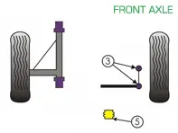 Powerflex Buchsen VORDERACHSE für den Straßeneinsatz - Porsche 911 Classic (1965-1967) - PFF57-402, PFF57-405