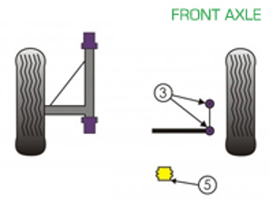 Powerflex Buchsen VORDERACHSE für den Straßeneinsatz - Porsche 911 Classic (1965-1967) - PFF57-402, PFF57-405