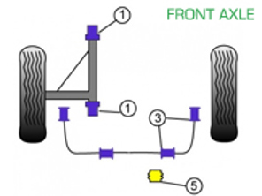 Powerflex Bushes FRONT AXLE for Road Use  - Porsche 911 Turbo Classic (1974-1977) - PFF57-401, PFF57-403-16, PFF57-403-20, PFF57-403-22, PFF57-405