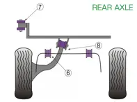 Powerflex Buchsen HINTERACHSE für den Straßeneinsatz - Porsche 924 und S (alle Baujahre) / 944 (1982-1985) - PFF57-209-14, PFF57-209-16, PFF57-209-20, PFA100-12, PFR57-222