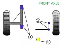 Powerflex Buchsen VORDERACHSE für den Straßeneinsatz - Porsche 911 Classic (1969-1973) - PFF57-401, PFF57-402, PFF57-405