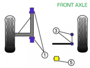 Boccole Powerflex ASSALE ANTERIORE per uso stradale - Porsche 911 Classic (1969-1973) - PFF57-401, PFF57-402, PFF57-405
