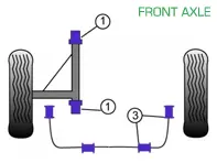 Powerflex Buchsen VORDERACHSE für den Straßeneinsatz - Porsche 911 Classic (1987-1989) - PFF57-401, PFF57-403-16, PFF57-403-20, PFF57-403-22, PFF57-405