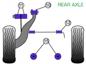 公路用 Powerflex 衬套后轴 - 保时捷 911 Turbo Classic（1978-1989 年） - PFR57-410, PFR57-409, PFR57-415, PFF57-209-18, PFF57-209-19, PFF57-209-20, PFF57-209-21