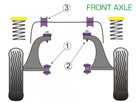 Boccole Powerflex ASSALE ANTERIORE per Uso Stradale - Porsche 993 (1994 - 1998) - PFF57-101, PFF57-102, PFF57-601, PFF57-601-20, PFF57-601-21, PFF57-601-22, PFF57-601-23, PFF57-601-24