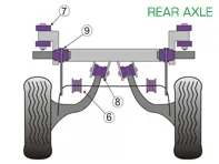 Boccole Powerflex ASSALE POSTERIORE per uso stradale - Porsche 968 (1992-1995) - PFF57-209-14, PFF57-209-16, PFF57-209-18, PFF57-209-19, PFF57-209-20, PFR57-222, PFR57-223, PFR57-221, PFR57-220