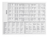Fuse and relay assignment card. Porsche 993 (911) Turbo (1993 - 1994) - 96561020903