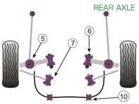 Powerflex Bushes REAR AXLE for Road Use  - Porsche Boxster 987 (2005 - 2012) - PFF57-502, PFF57-503, PFR57-507