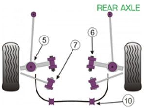 Powerflex Buchsen HINTERACHSE für den Straßeneinsatz - Porsche Boxster 987 (2005 - 2012) - PFF57-502, PFF57-503, PFR57-507